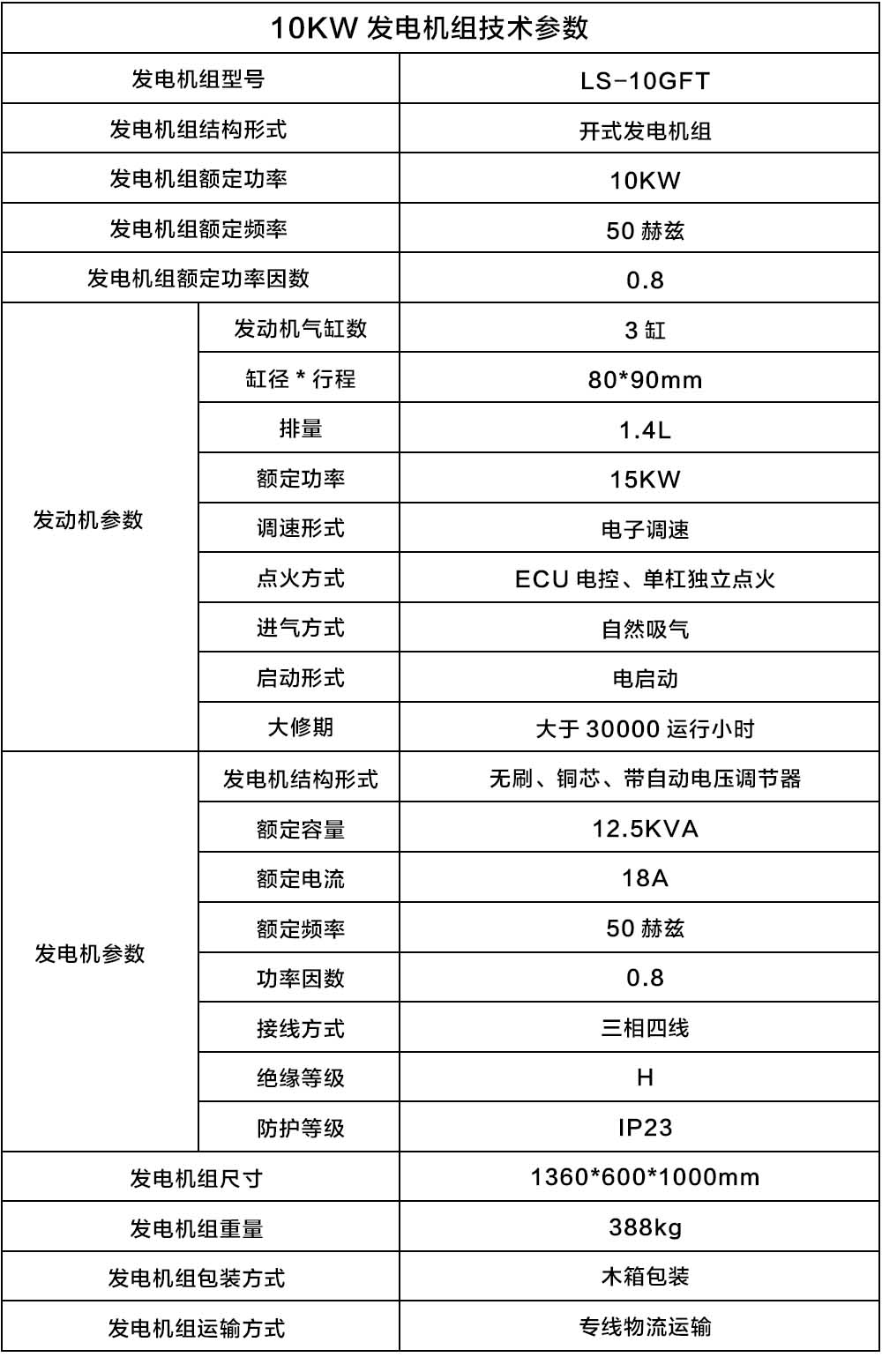 10KW沼氣.jpg